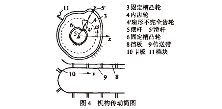 自動高速裝盒機(jī)開盒機(jī)構(gòu)傳送簡圖