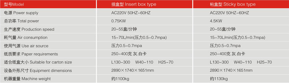 LY300-3自動裝盒機機器參數(shù)